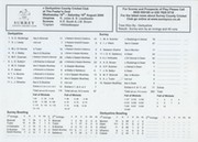 SURREY V DERBYSHIRE 2000 CRICKET SCORECARD - BUTCHER 4 WICKETS IN 4 BALLS