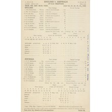 Cricket Scorecards