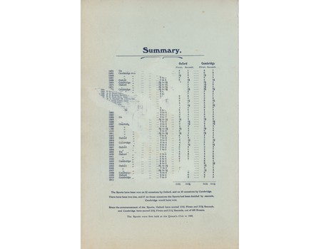 OXFORD V CAMBRIDGE 1911 ATHLETIC SPORTS PROGRAMME
